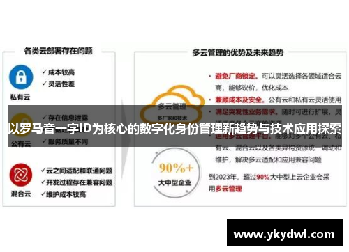 以罗马音一字ID为核心的数字化身份管理新趋势与技术应用探索