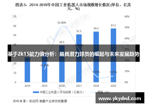 基于2k15能力值分析：最具潜力球员的崛起与未来发展趋势